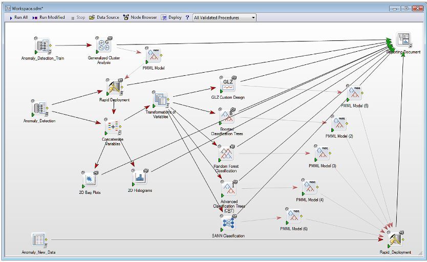 STATISTICA Data Miner