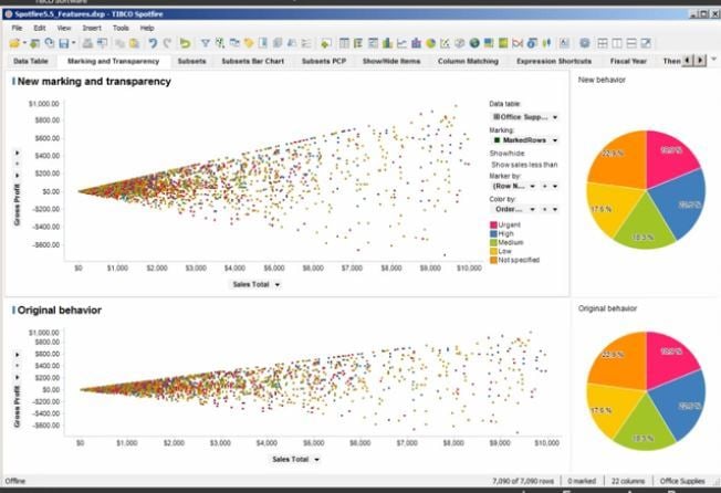 Spotfire Gantt Chart