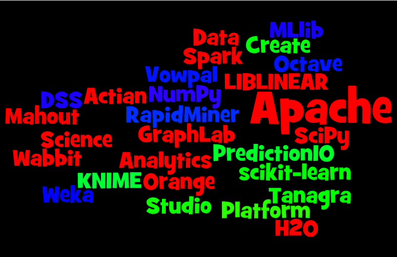 Top 24 Predictive Analytics Free Software