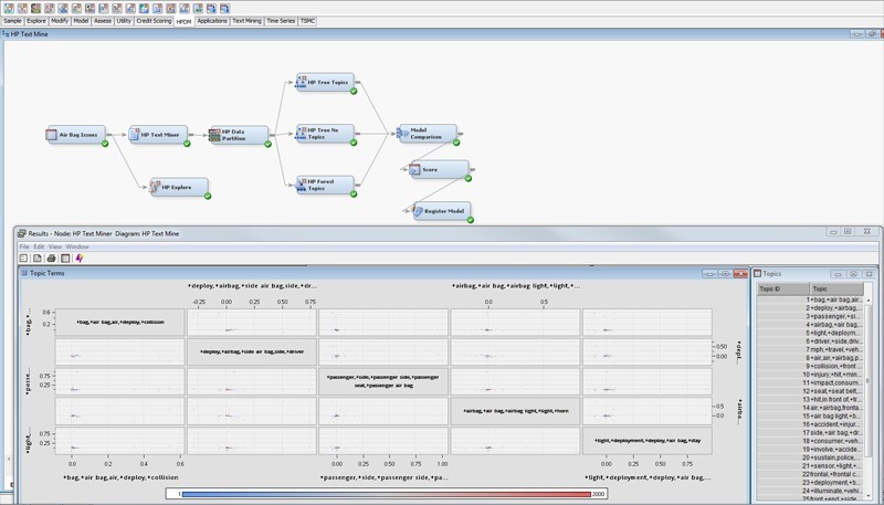 SAS High-Performance Data Mining