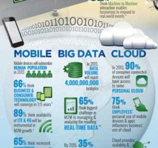 Infographic How The Internet Of Things Is Raising Your IQ