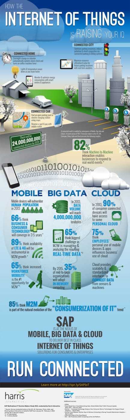 Infographic How The Internet Of Things Is Raising Your IQ