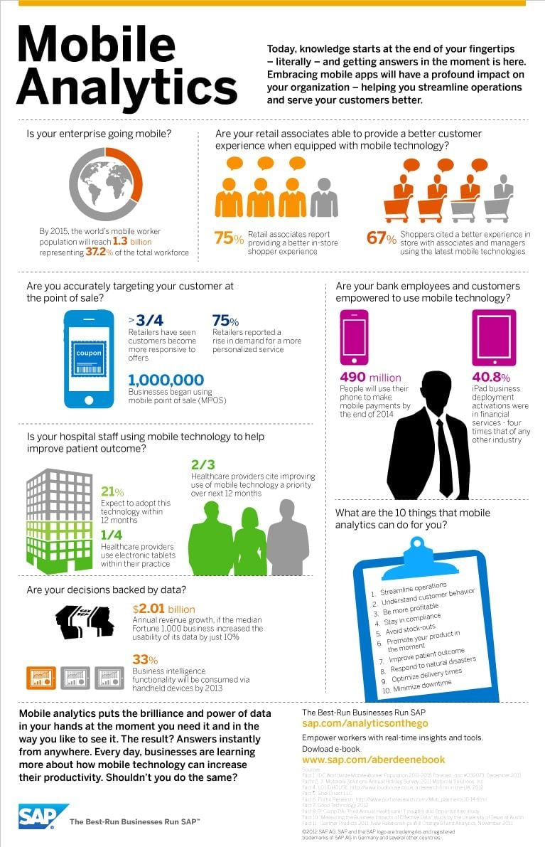 Mobile Analytics Infographic