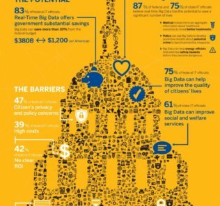 SAP INFOGRAPHIC BIG DATA