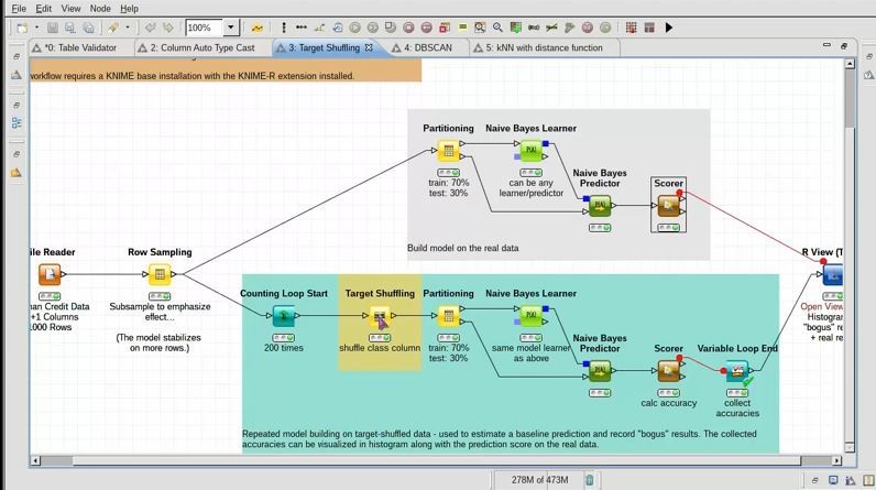 KNIME 