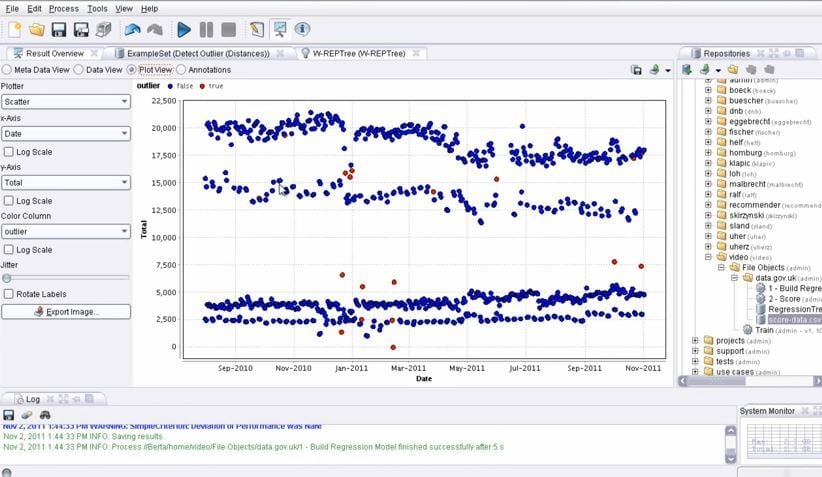 Rapidminer Charts