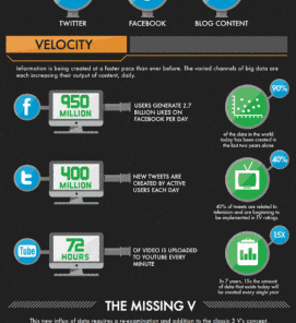 The big vs of big data