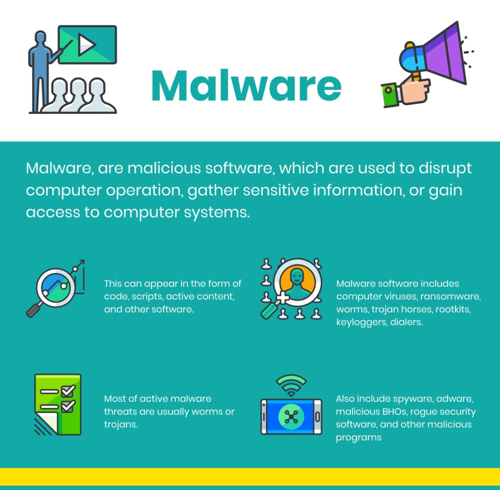 Jaký software odstraňuje malware?