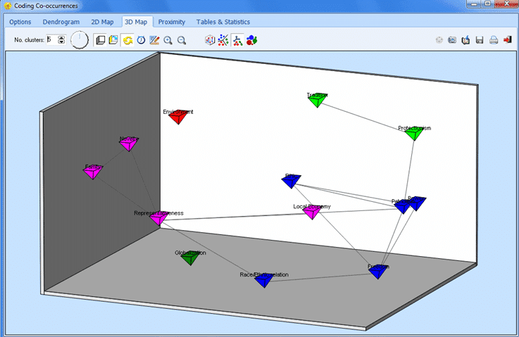 QDA Miner includes statistical and visualization tools,such as clustering, multidimensional scaling, heatmaps, correspondence analysis and sequence analysis. This is a 3D multidimensional scaling plot.