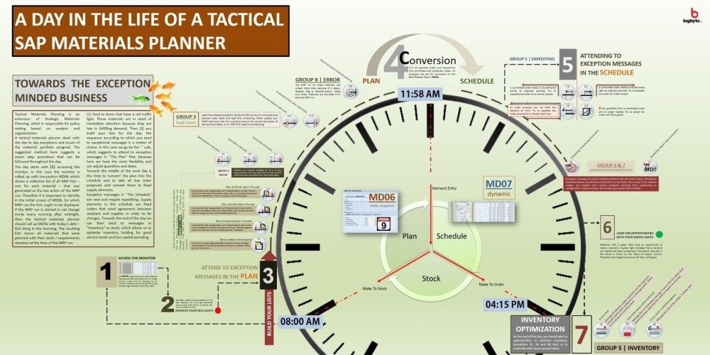 Day in the life of a tactical materials planner in 2024 Reviews
