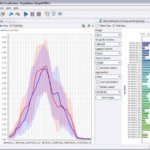 RapidMiner Text Analytics