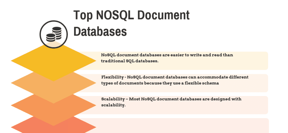 Nosql Comparison Chart