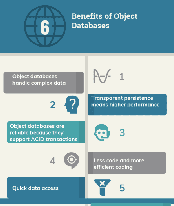Top 9 Object Databases in 2022 - Reviews, Features, Pricing, Comparison ...