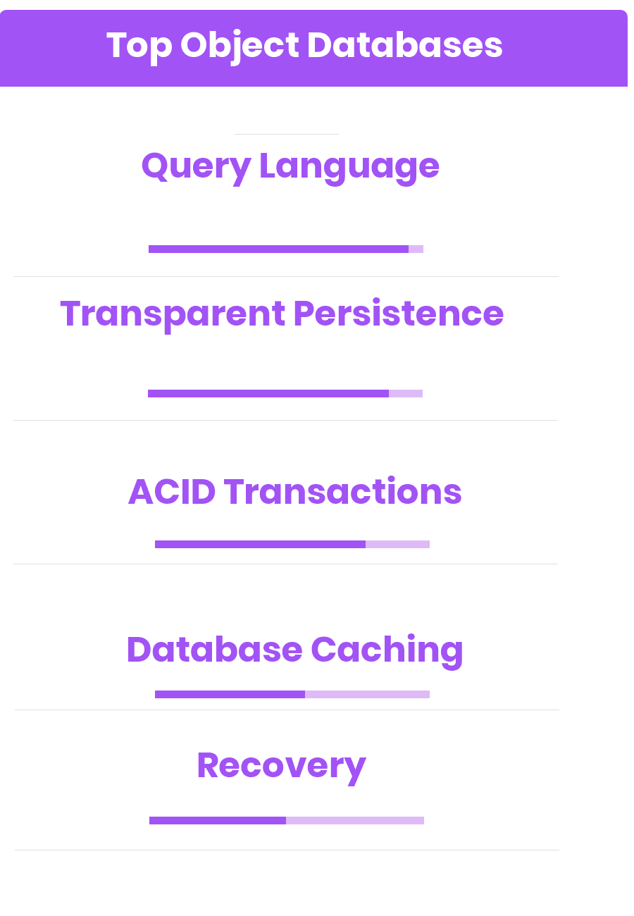 Top Object Databases