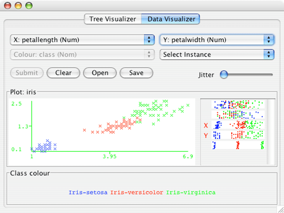 Weka Data Visualiser