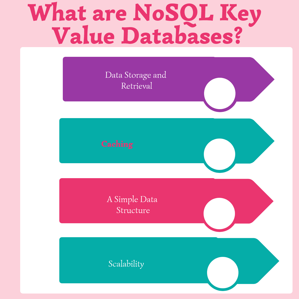 What are NoSQL Key Value Databases