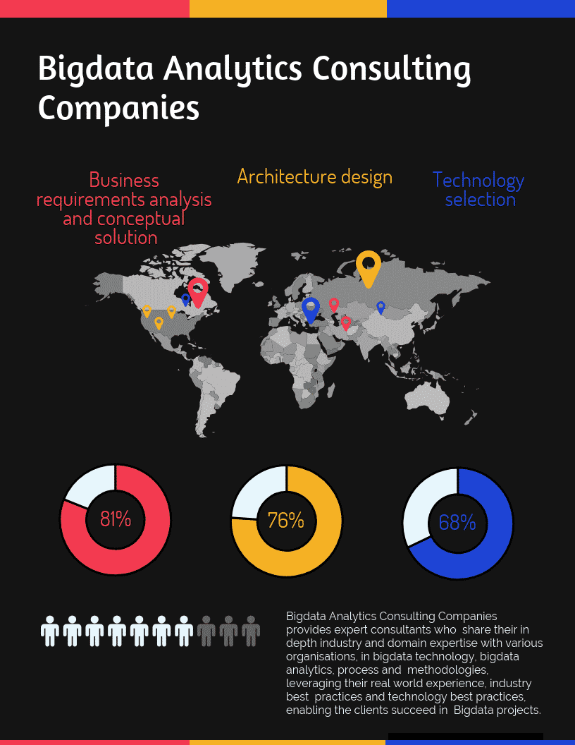47 Bigdata Analytics Consulting Companies
