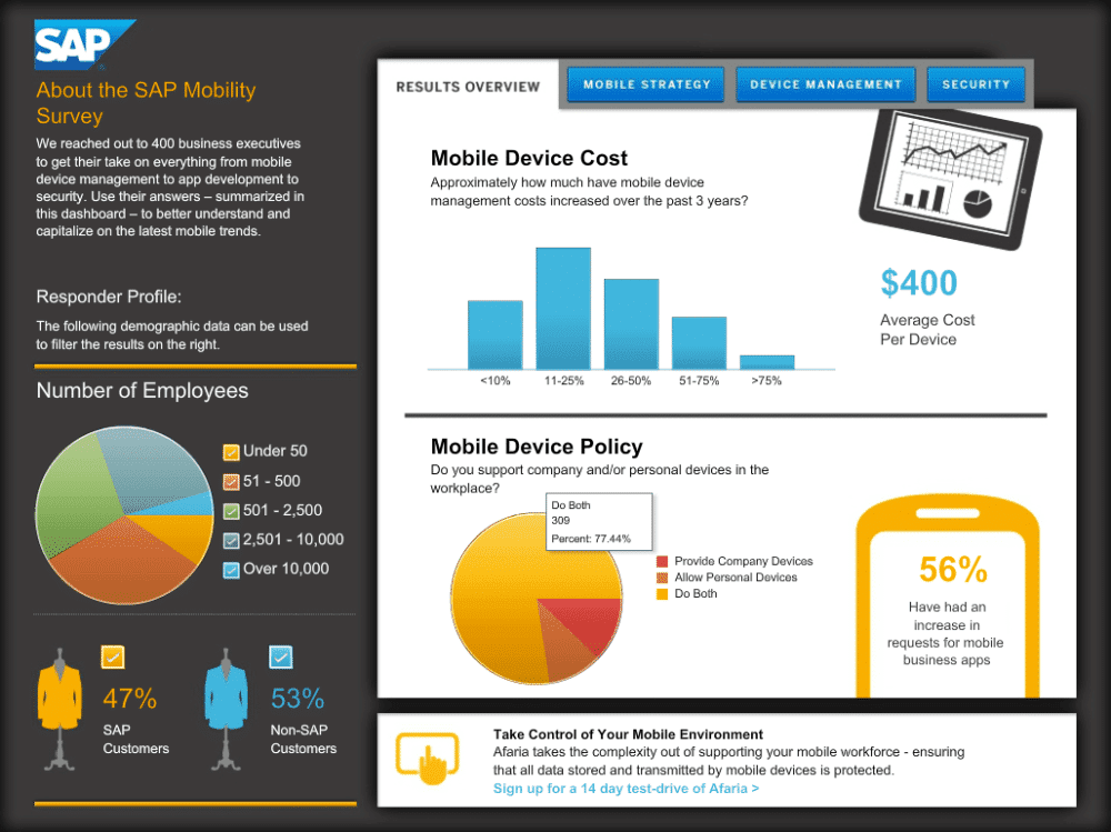 Sap Crystal Dashboard Design Compare Reviews Features Pricing In - sap crystal dashboard design