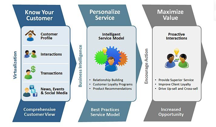 Australia Based Bank Selects Nexj For Global Crm Solution In 2021 Reviews Features Pricing Comparison Pat Research B2b Reviews Buying Guides Best Practices