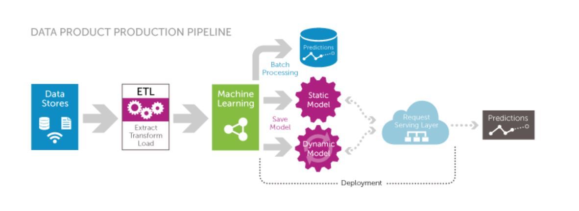 Graphlab sales