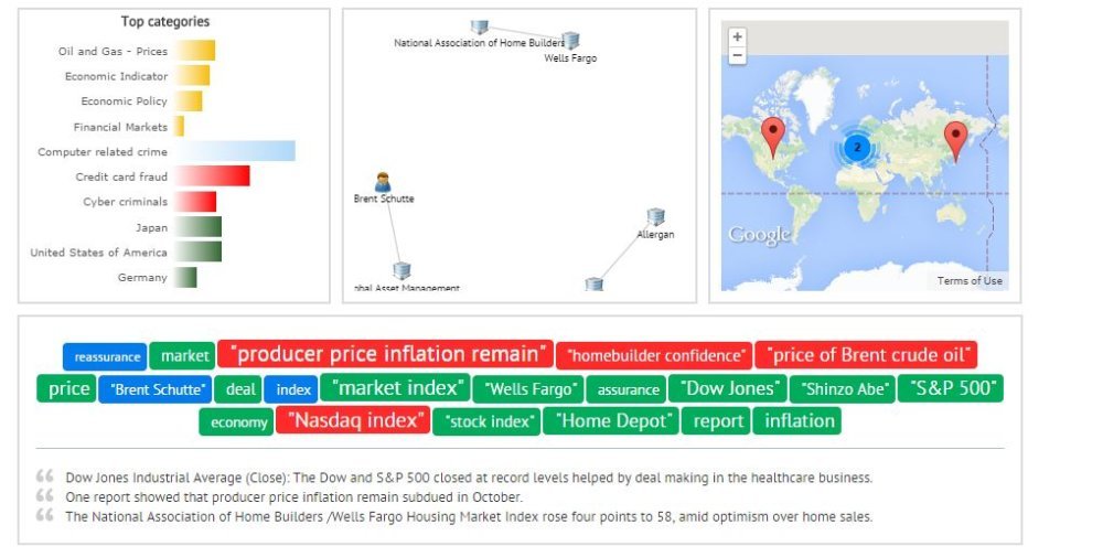Ready to deploy and fully configured Cogito API