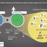 Versium Predictive Scores and Datafinder