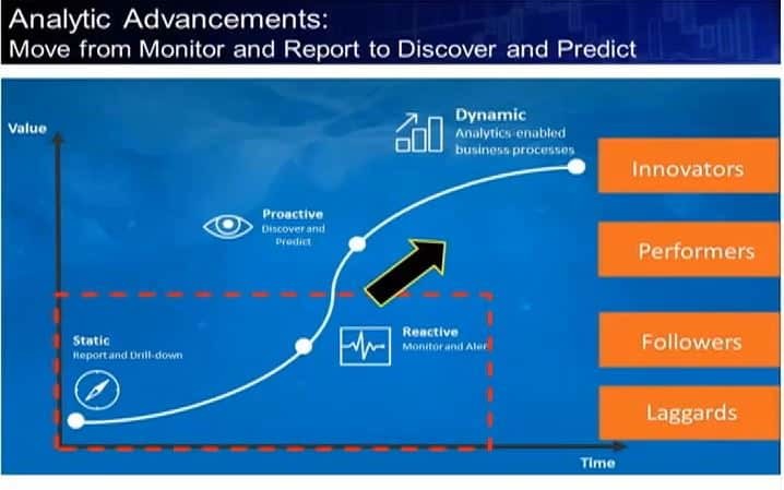 Actian Analytics Platform - Express Hadoop SQL Edition 