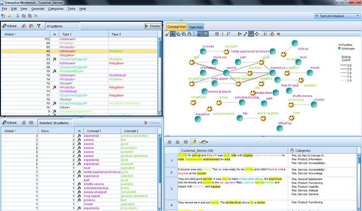 Spss license cost list