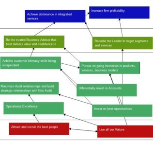 BSPG Balanced Scorecard