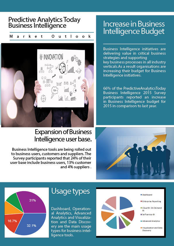 business-intelligence-2016-survey-in-2022-reviews-features-pricing-comparison-pat