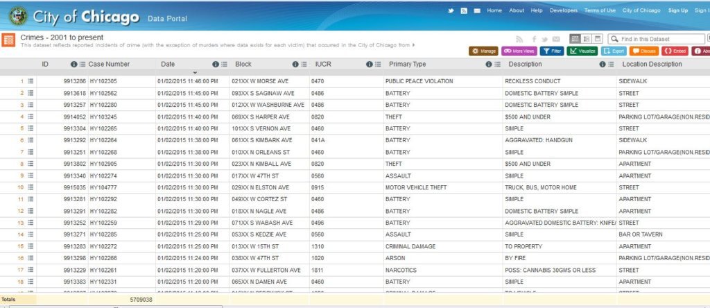 City of Chicago automate delivery of open data sets using Pentaho