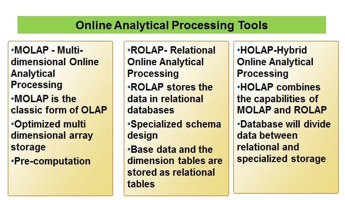 Online Analytical Processing Tools