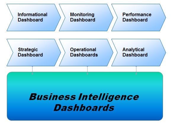 Open Source Dashboard Software