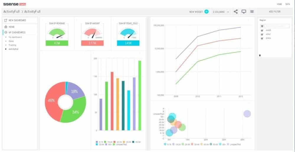 Sisense Gantt Chart