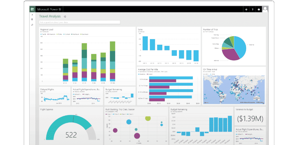 Microsoft Power Bi Pro