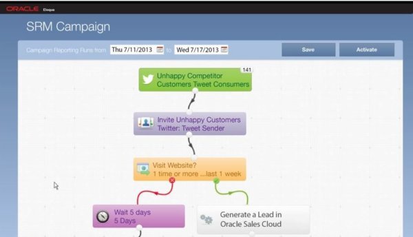 Oracle Marketing Cloud for Customer Experience in 2022 - Reviews ...