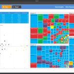 Self Service Analysis and Smarter Decision making using BOARD