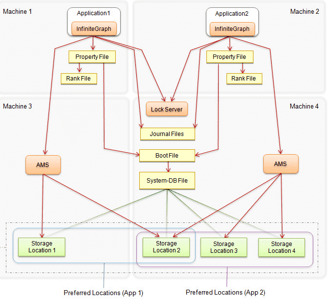 InfiniteGraph supports increasing needs for real time requirements in ...