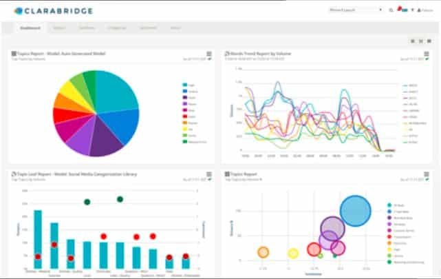 Clarabridge to understand and improve the Customer Journey in 2024 - Reviews, Features, Pricing, Comparison - PAT RESEARCH: B2B Reviews, Buying Guides & Best Practices