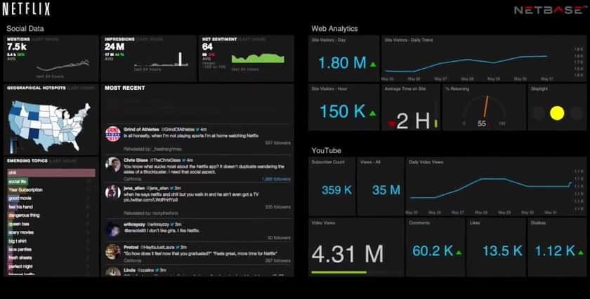 Netbase New Social Analytics Visualization Dashboards Compare!    - netbase new social analytics visualization dashboards