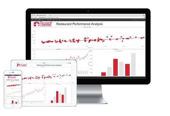 MicroStrategy 10 provides Enterprise-Grade Analytics, Mobile and
