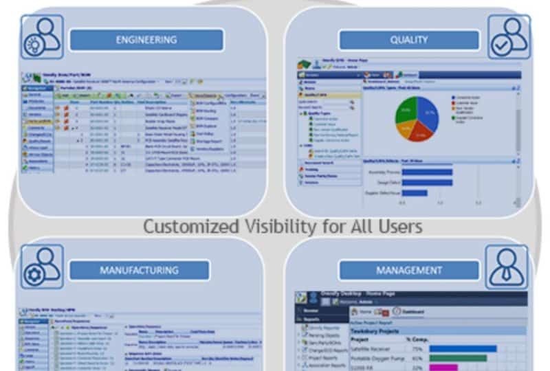 Plm Vendor Comparison Chart