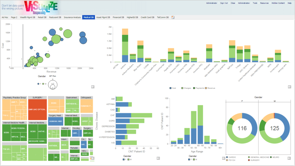 research discovery visualization dashboard
