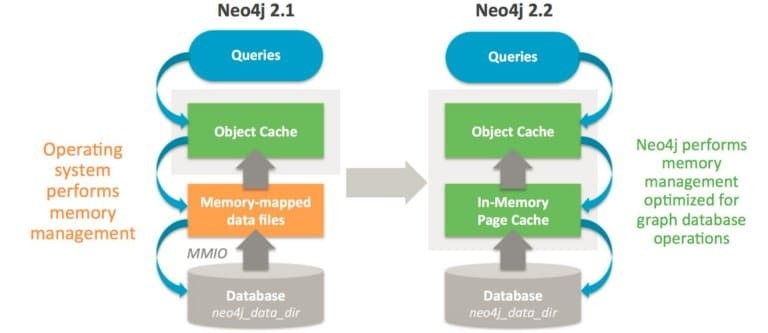neo4j pricing neo4j pricing