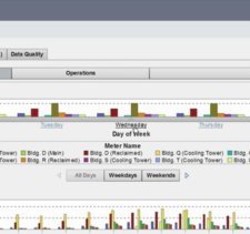RapidMiner in Gartner's Leaders quadrant for Advanced Analytics