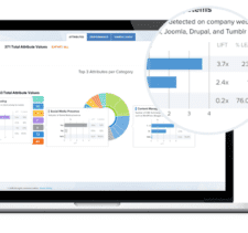 RapidMiner in Gartner's Leaders quadrant for Advanced Analytics