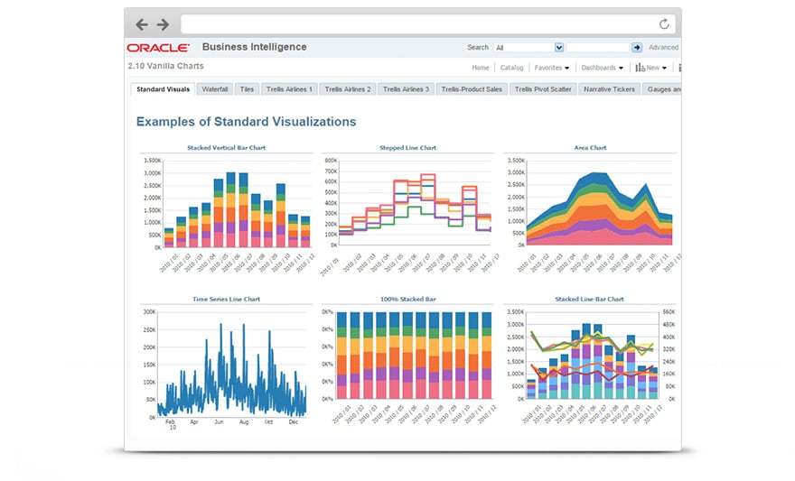 Oracle Business Intelligence In Reviews Features Pricing Comparison Pat Research B2b Reviews Buying Guides Best Practices