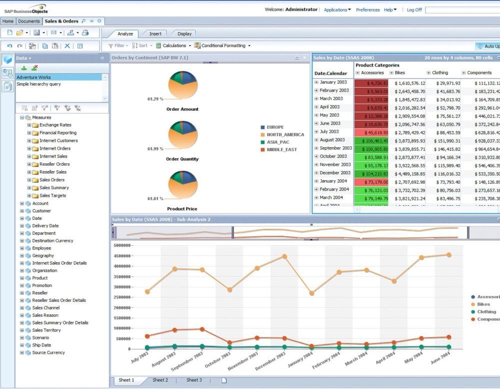 Sap Businessobjects Bi In 2020 Reviews Features Pricing Comparison Pat Research B2b Reviews Buying Guides Best Practices