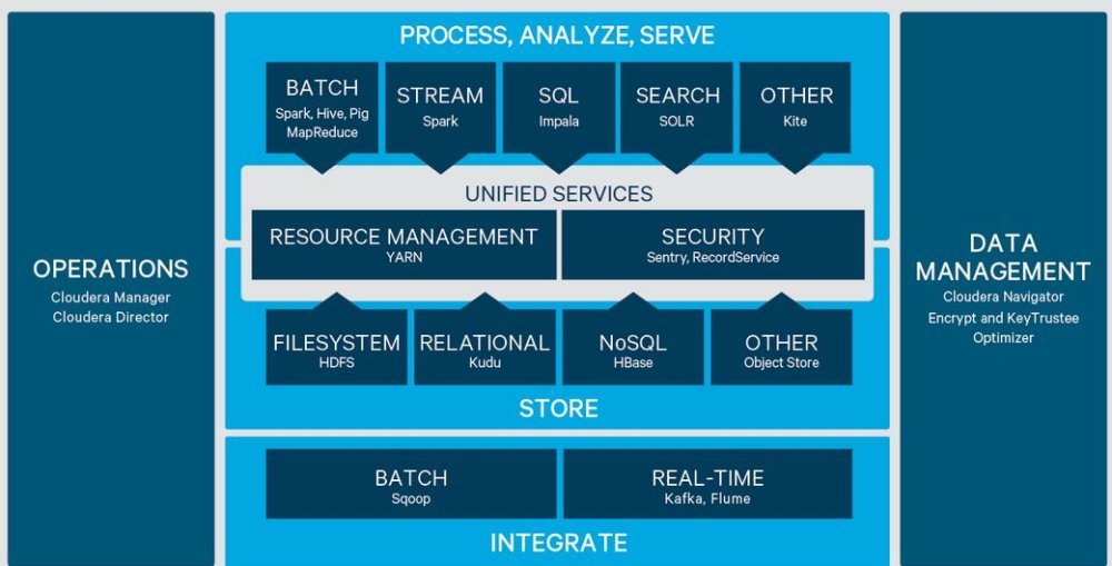 Cloudera in 2024 Reviews, Features, Pricing, Comparison PAT