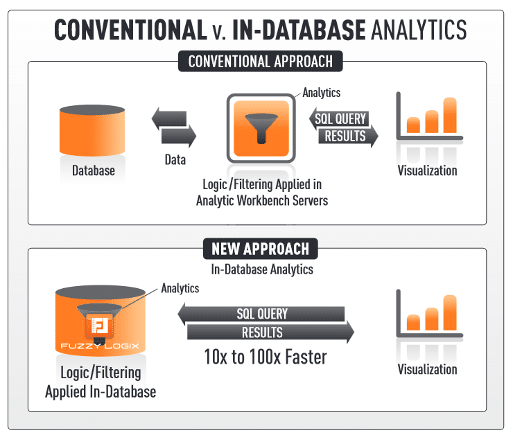 Fuzzy Logix InDatabase Analytics on Teradata Aster Analytics in 2024